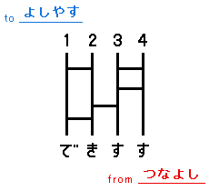 すきです